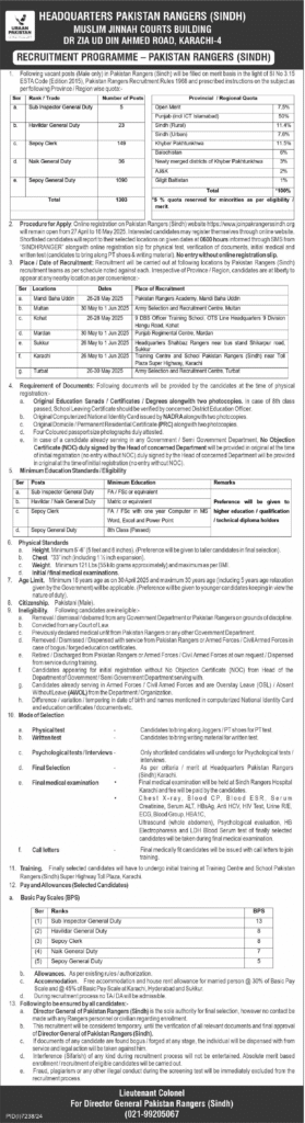 Sindh Rangers Jobs Advertisement
